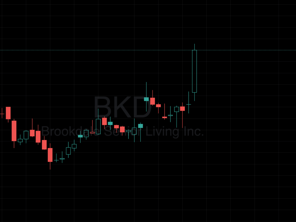 Price Chart with Historical Prints
